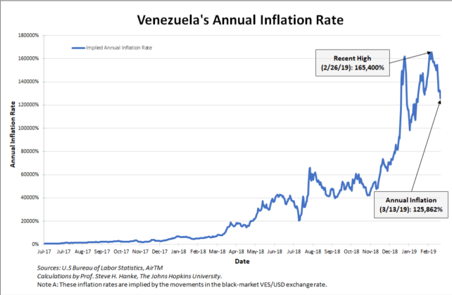 Venezuela’s Hyperinflation, 29 Months And Counting – Jewish Policy Center